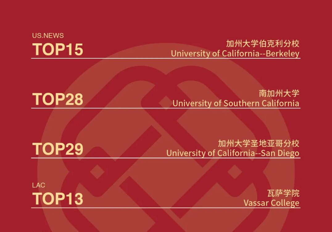 升学喜报 | 84份美本TOP50!2份“全美第一”!