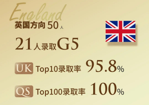 NKCS 2026录取 | 3枚剑桥,2枚TOP20,港前五大满贯!